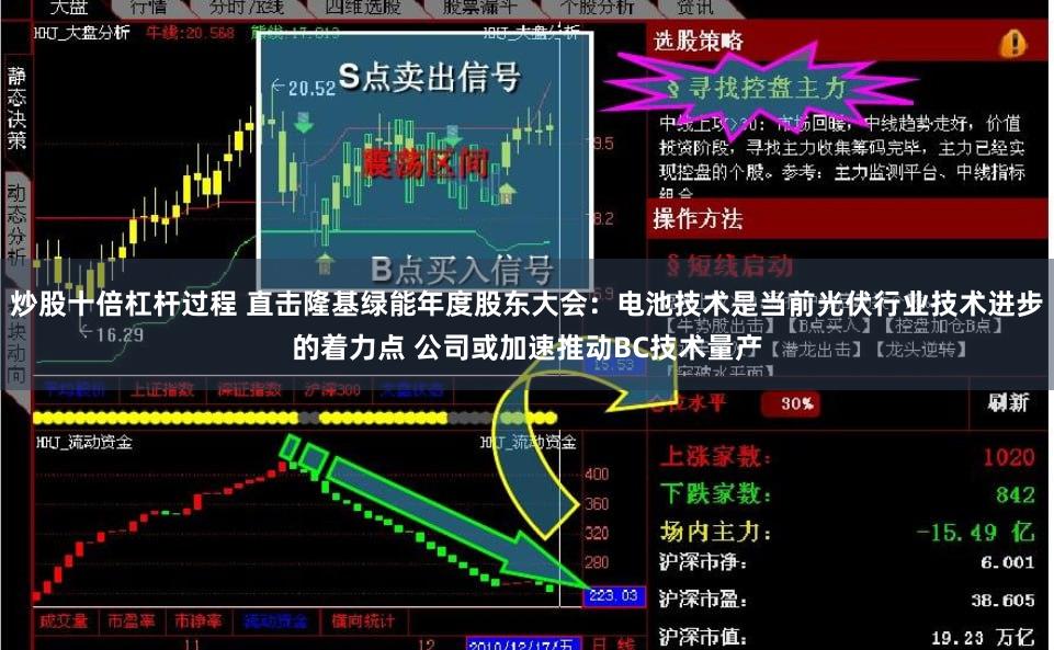 炒股十倍杠杆过程 直击隆基绿能年度股东大会：电池技术是当前光伏行业技术进步的着力点 公司或加速推动BC技术量产