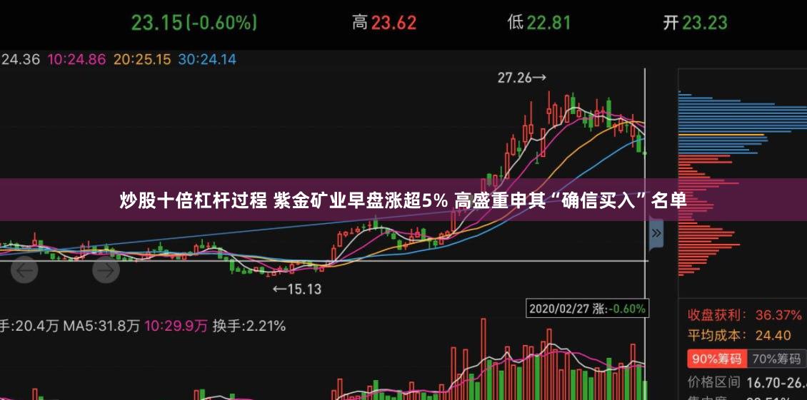 炒股十倍杠杆过程 紫金矿业早盘涨超5% 高盛重申其“确信买入”名单