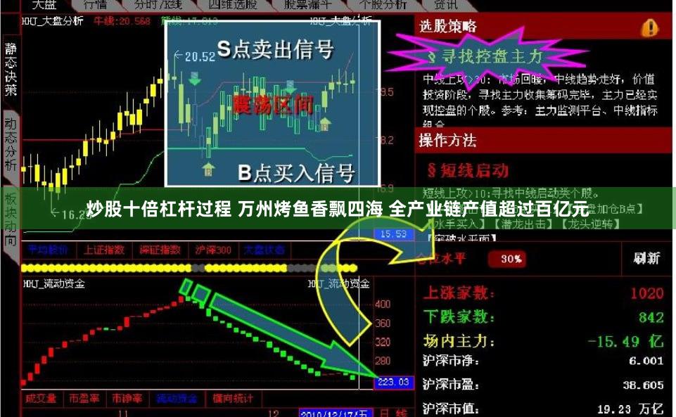 炒股十倍杠杆过程 万州烤鱼香飘四海 全产业链产值超过百亿元